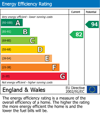 EPC Graph for Acklam