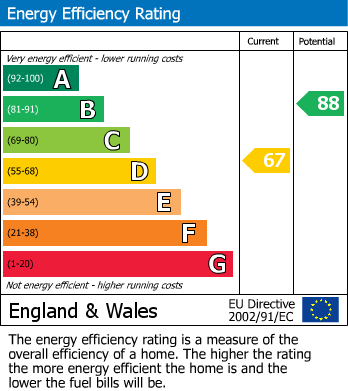 EPC Graph for Yarm