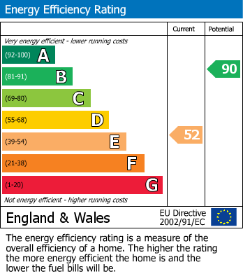 EPC Graph for Carlton In Cleveland, North Yorkshire