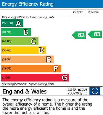 EPC Graph for Yarm