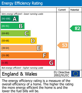 EPC Graph for Eaglescliffe, Stockton-On-Tees