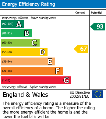 EPC Graph for Yarm